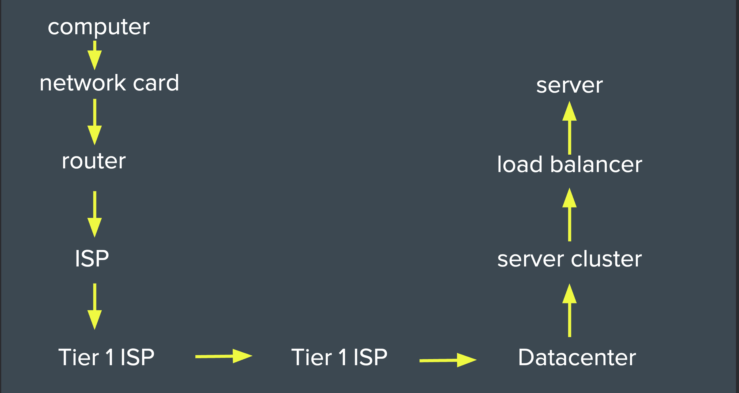 server in
